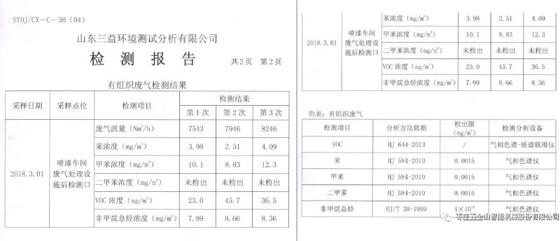 第三方監(jiān)測報(bào)告